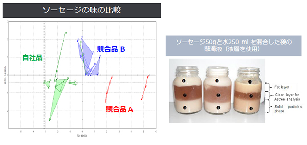 ソーセージの味の比較