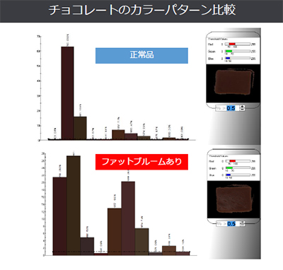 チョコレートの色パターン比較