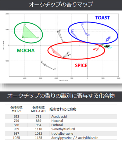 ブラックペッパーの香りマップ