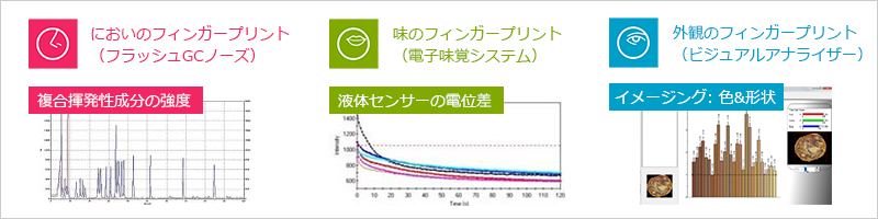 フィンガープリント