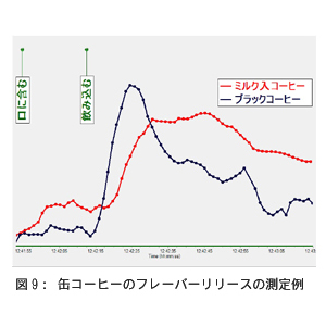 図9