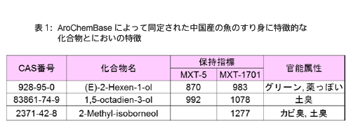 table1