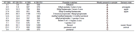 Kovats Index